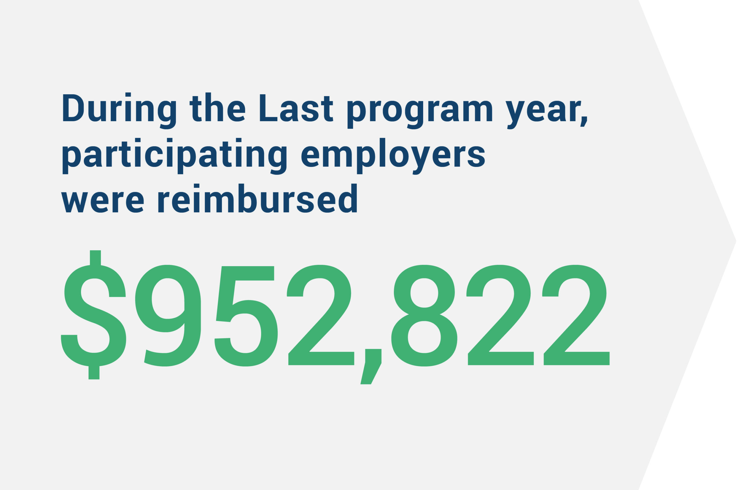 last program year participating employers were reimbursed $952,822