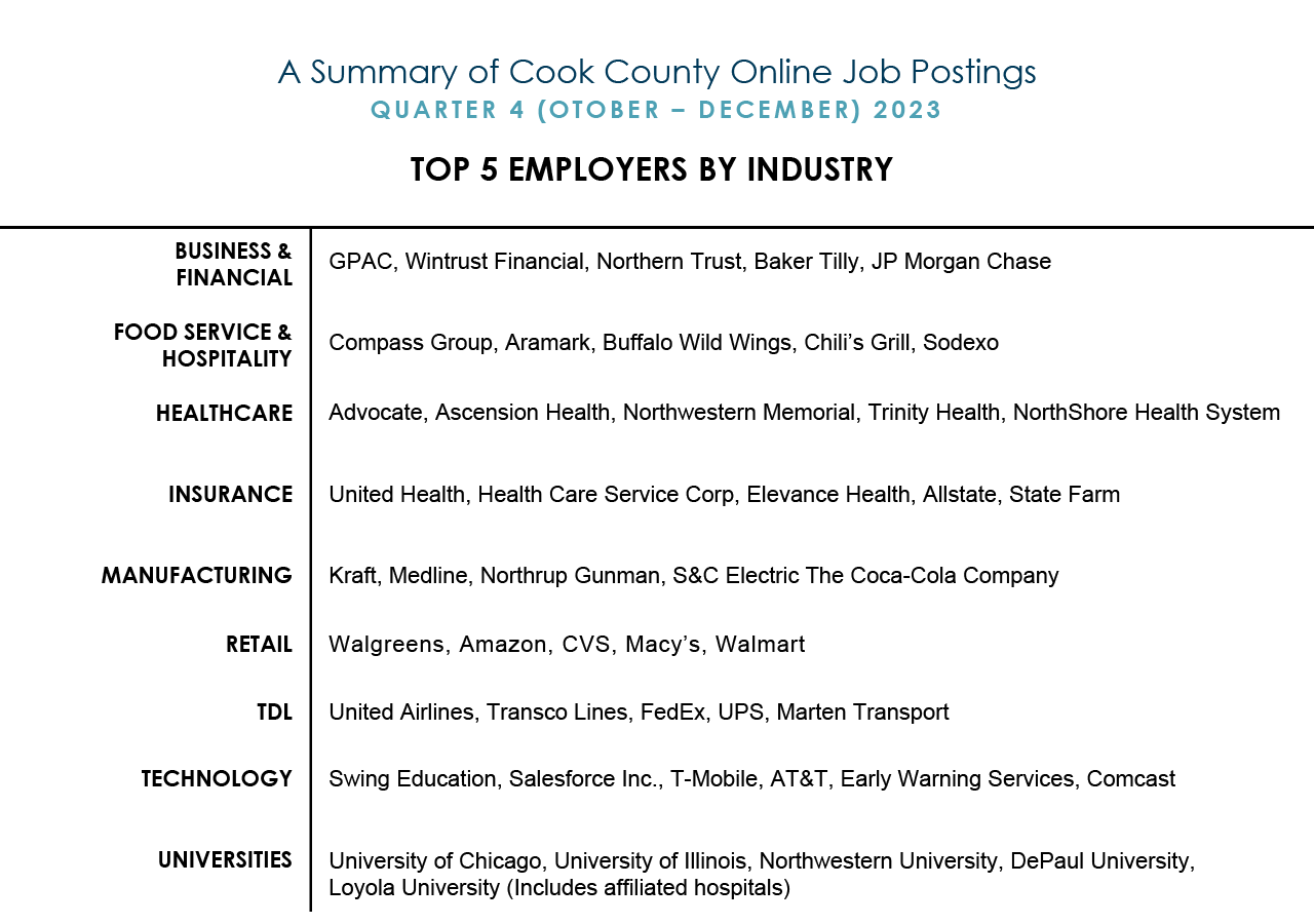 A summary of Cook County online job postings. See transcript for more information.